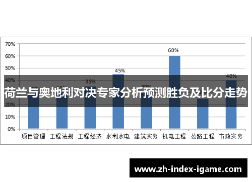 荷兰与奥地利对决专家分析预测胜负及比分走势