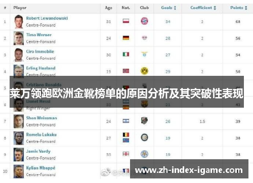 莱万领跑欧洲金靴榜单的原因分析及其突破性表现