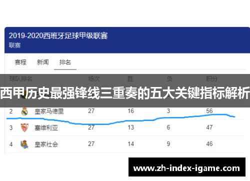 西甲历史最强锋线三重奏的五大关键指标解析 西甲历史最强锋线三重奏的五大关键指标解析