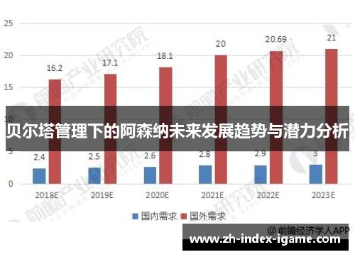 贝尔塔管理下的阿森纳未来发展趋势与潜力分析 贝尔塔管理下的阿森纳未来发展趋势与潜力分析