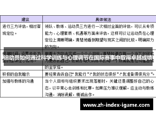 运动员如何通过科学训练与心理调节在国际赛事中取得卓越成绩 运动员如何通过科学训练与心理调节在国际赛事中取得卓越成绩