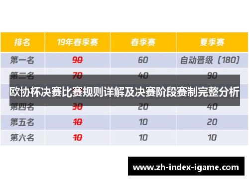 欧协杯决赛比赛规则详解及决赛阶段赛制完整分析 欧协杯决赛比赛规则详解及决赛阶段赛制完整分析