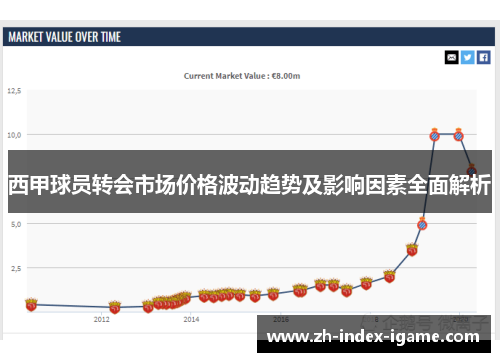 西甲球员转会市场价格波动趋势及影响因素全面解析