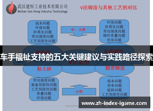 车手福祉支持的五大关键建议与实践路径探索
