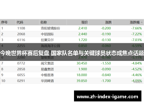 今晚世界杯赛后复盘 国家队名单与关键球员状态成焦点话题