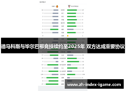 德马科斯与毕尔巴鄂竞技续约至2025年 双方达成重要协议